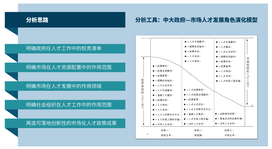 主題研究