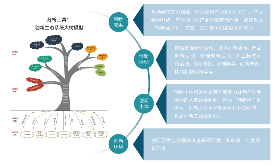 主題研究