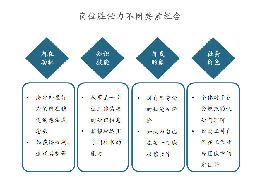 如何構建崗位勝任力模型？ | 華為與雀巢人才“選、用、育、留”的秘訣