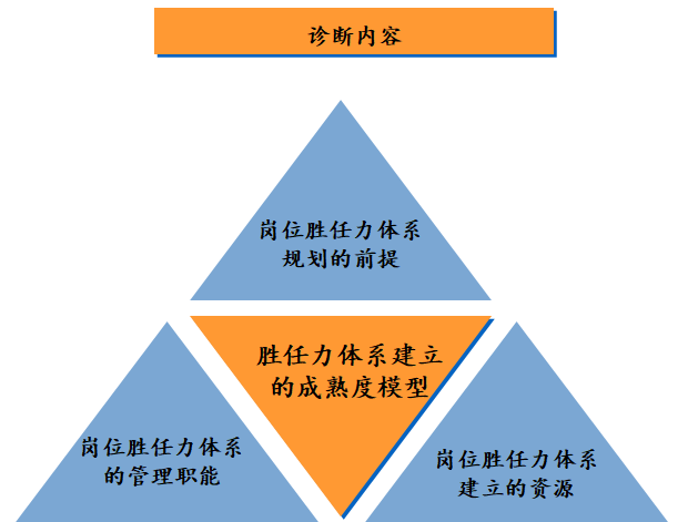 如何構建崗位勝任力模型？ | 華為與雀巢人才“選、用、育、留”的秘訣