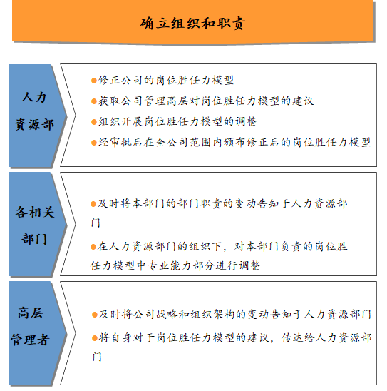如何構建崗位勝任力模型？ | 華為與雀巢人才“選、用、育、留”的秘訣