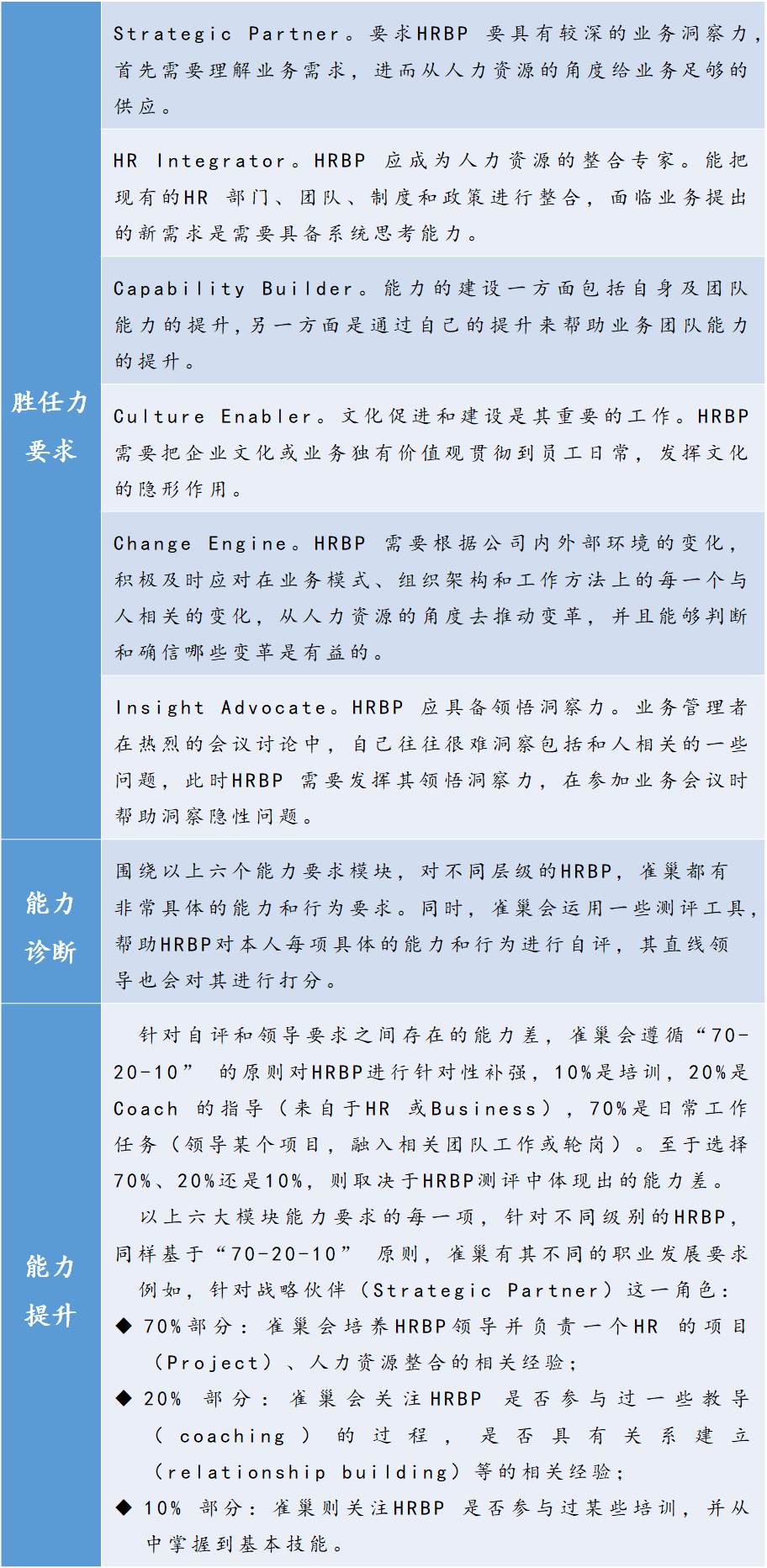 如何構建崗位勝任力模型？ | 華為與雀巢人才“選、用、育、留”的秘訣