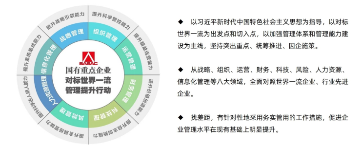 對標世界一流管理提升