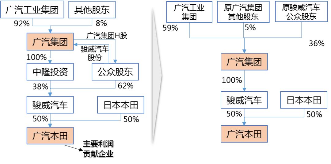 國(guó)企改革廣東經(jīng)驗(yàn)系列 | 廣汽集團(tuán)高質(zhì)量發(fā)展之路