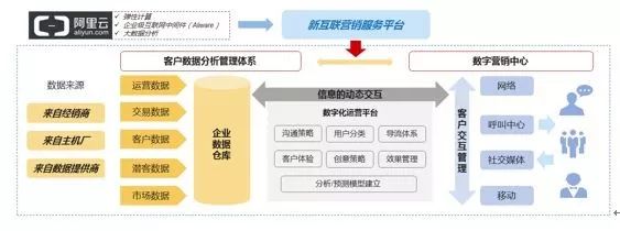 ▲資料來(lái)源：《吉利汽車：數(shù)字化轉(zhuǎn)型從上云開(kāi)始》