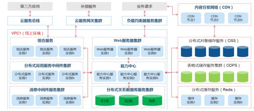 “新零售”消費(fèi)端數(shù)據(jù)挖掘