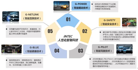 ▲資料來(lái)源：公開(kāi)資料，中大咨詢研究院整理