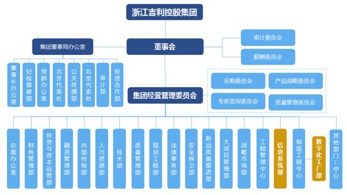 ▲資料來(lái)源：公開(kāi)資料，中大咨詢研究院整理