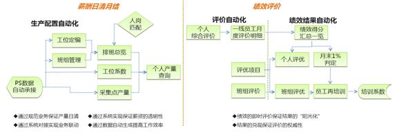 ▲資料來(lái)源：公開(kāi)資料，中大咨詢研究院整理