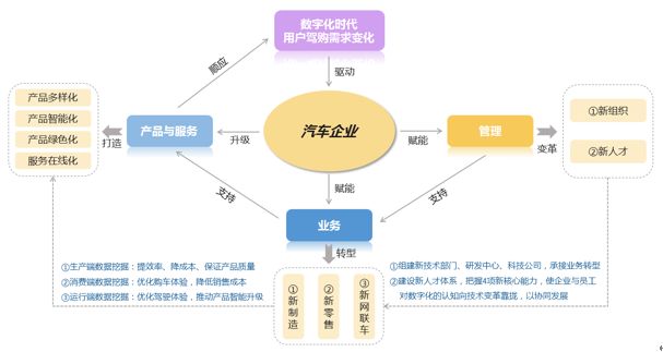 ▲資料來(lái)源：吉利集團(tuán)招聘官網(wǎng)，中大咨詢研究院統(tǒng)計(jì)