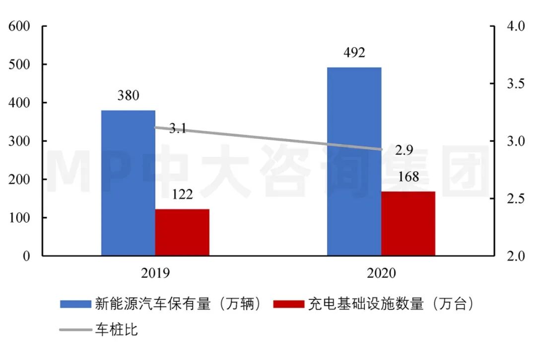 圖7 2020-2023年全國數(shù)據(jù)中心機(jī)架總數(shù)預(yù)測(萬架)。數(shù)據(jù)來源:信通院、《新型數(shù)據(jù)中心發(fā)展三年行動計(jì)劃(2021-2023年)》、工信部 圖7 2020-2023年全國數(shù)據(jù)中心機(jī)架總數(shù)預(yù)測(萬架)。數(shù)據(jù)來源:信通院、《新型數(shù)據(jù)中心發(fā)展三年行動計(jì)劃(2021-2023年)》、工信部
