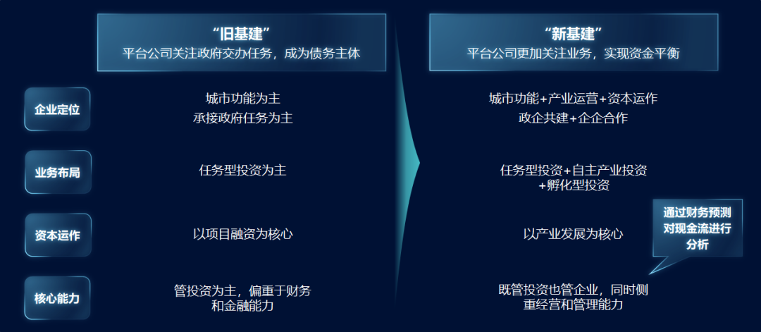 “新基建”——平臺公司的新“機遇”