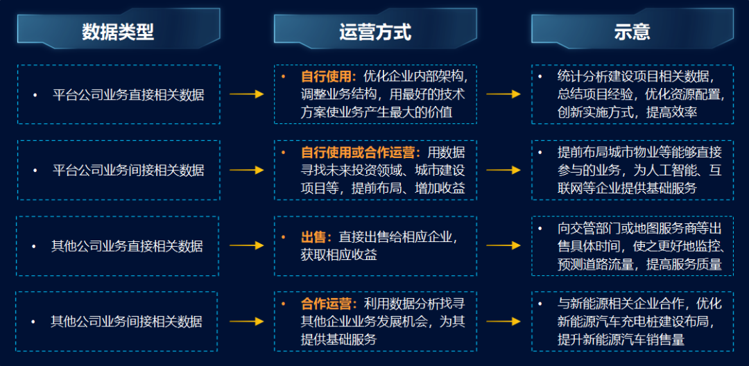 “新基建”——平臺公司的新“機遇”