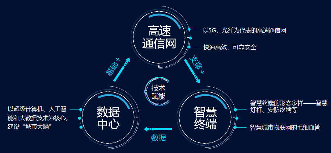 “新基建”——平臺公司的新“機遇”