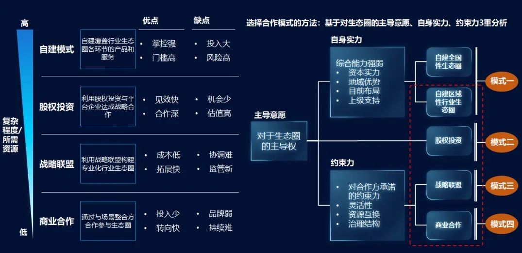 “新基建”——平臺公司的新“機遇”