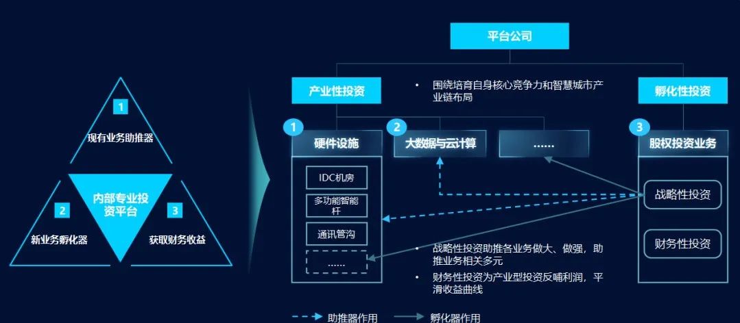 “新基建”——平臺公司的新“機遇”