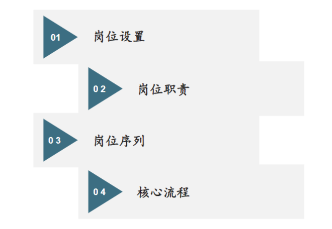 深圳市海翔銘實業(yè)有限公司制造體系管理升級咨詢項目