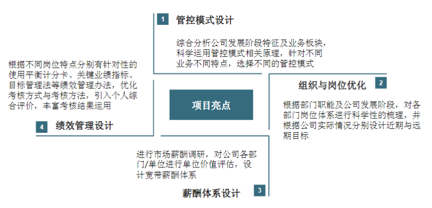 洛陽LYC軸承有限公司組織架構(gòu)、營銷體系設(shè)計(jì)咨詢項(xiàng)目