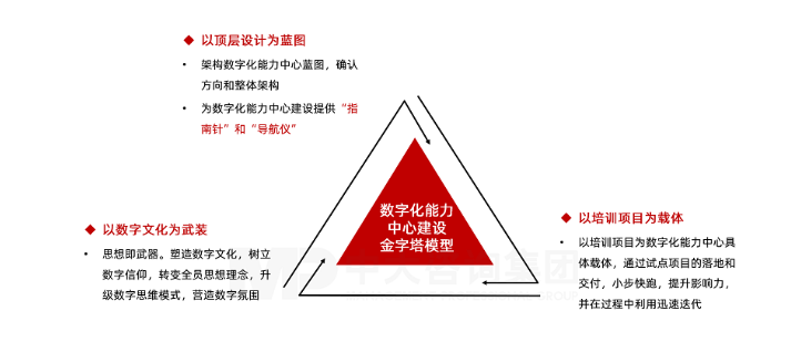 廣汽集團(tuán)數(shù)字化能力中心建設(shè)項(xiàng)目