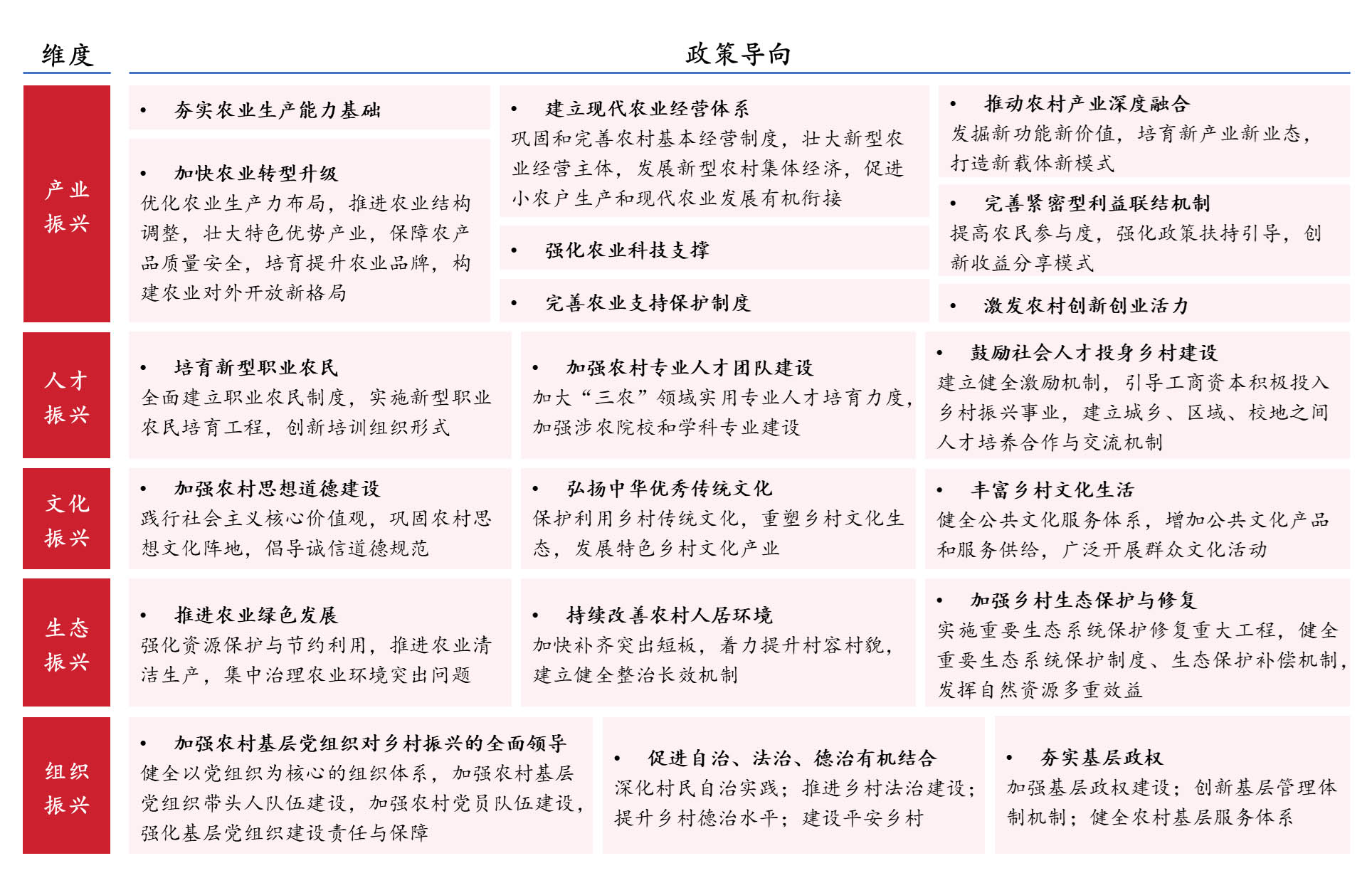 國(guó)家及廣東省鄉(xiāng)村振興規(guī)劃核心內(nèi)容提煉 國(guó)家及廣東省鄉(xiāng)村振興規(guī)劃核心內(nèi)容提煉