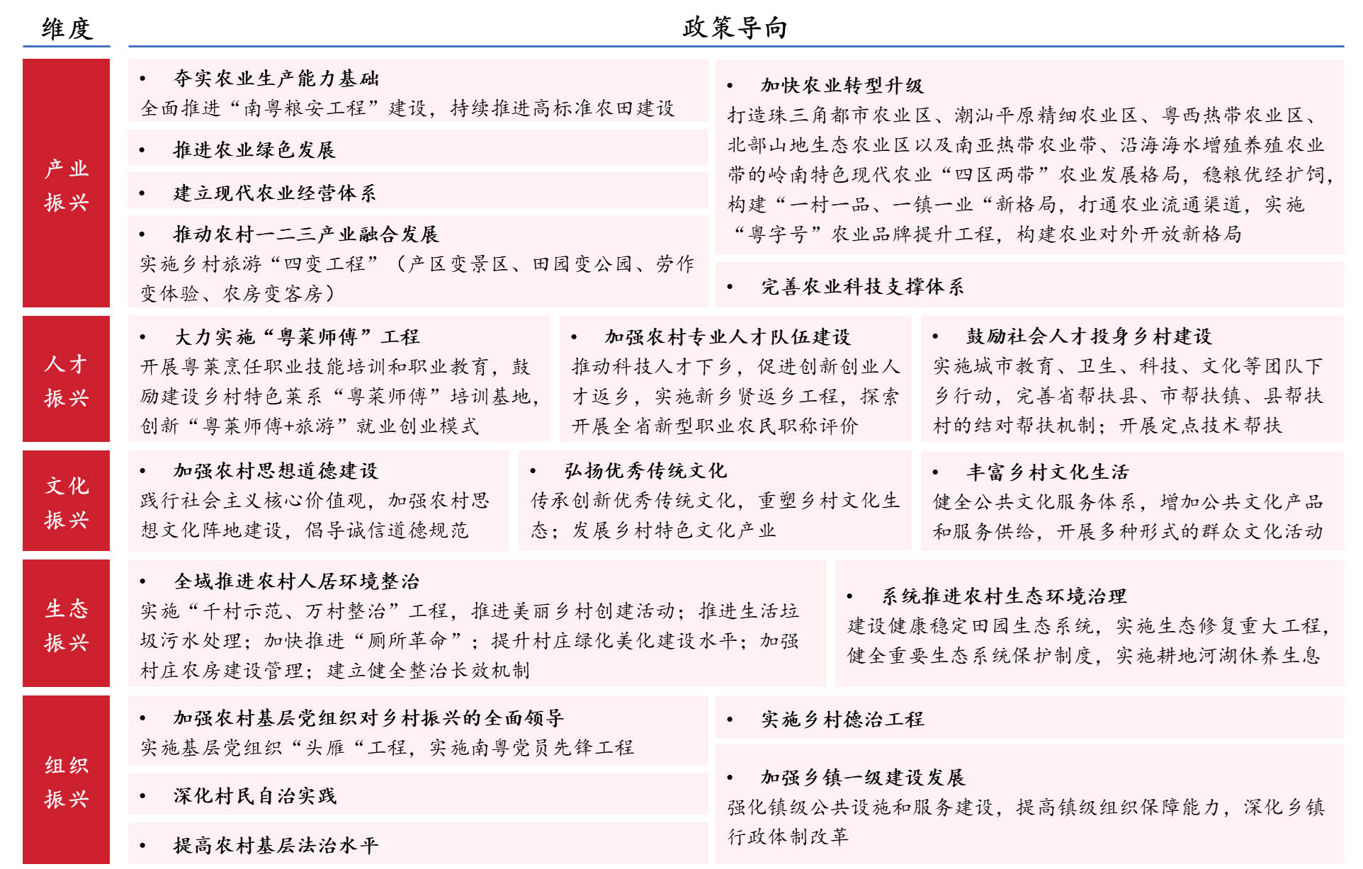 國(guó)家及廣東省鄉(xiāng)村振興規(guī)劃核心內(nèi)容提煉 國(guó)家及廣東省鄉(xiāng)村振興規(guī)劃核心內(nèi)容提煉