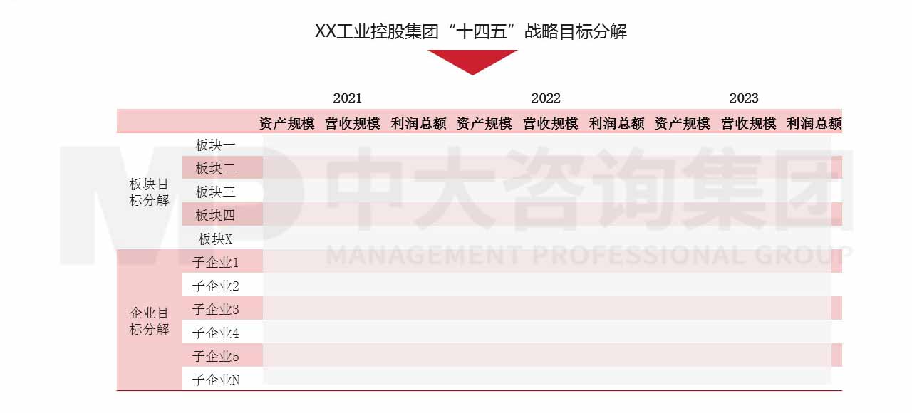XX工業(yè)控股集團(tuán)2021-2023年三年行動方案 XX工業(yè)控股集團(tuán)2021-2023年三年行動方案