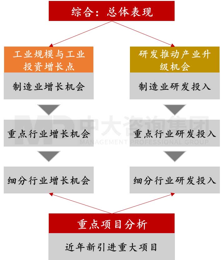 制造業(yè)企業(yè)數(shù)據(jù)分析