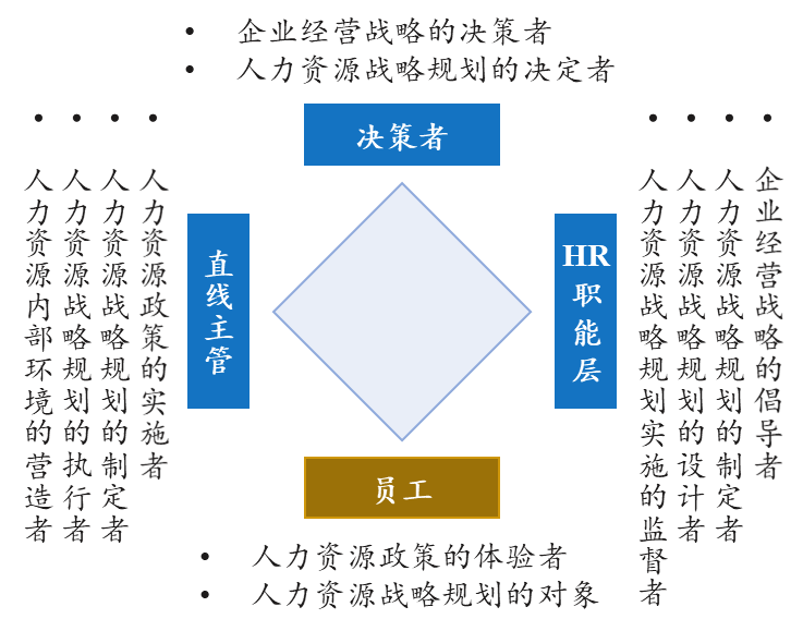 人力資源規(guī)劃：中大咨詢助您描繪和創(chuàng)造理想的未來