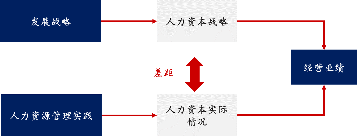 人力資源規(guī)劃：中大咨詢助您描繪和創(chuàng)造理想的未來