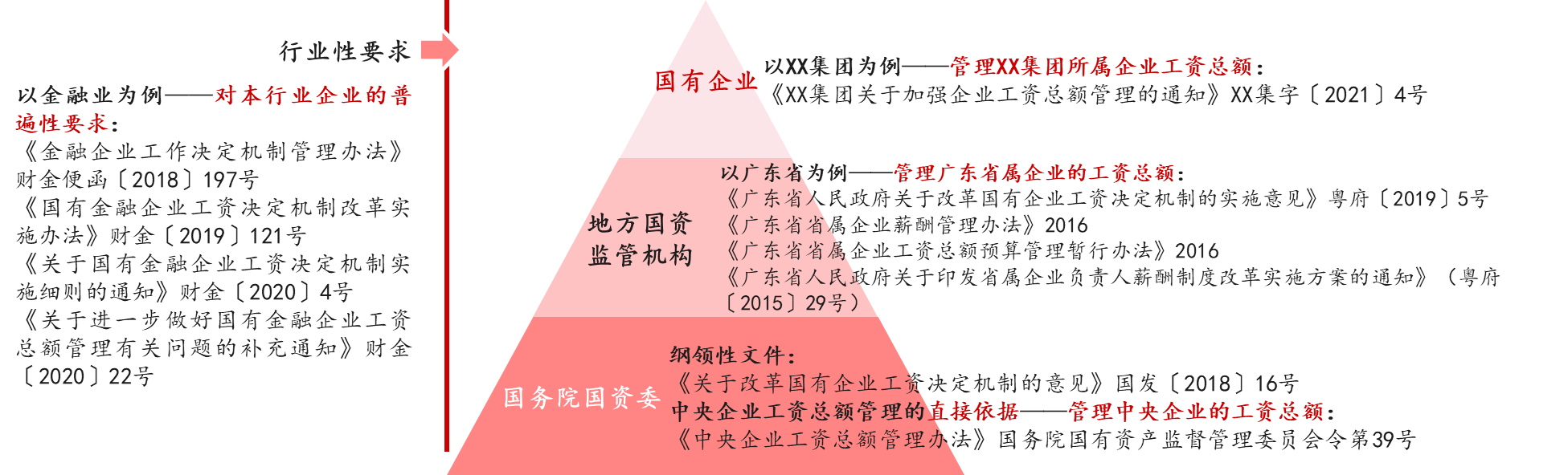 工資總額管控的難點要點