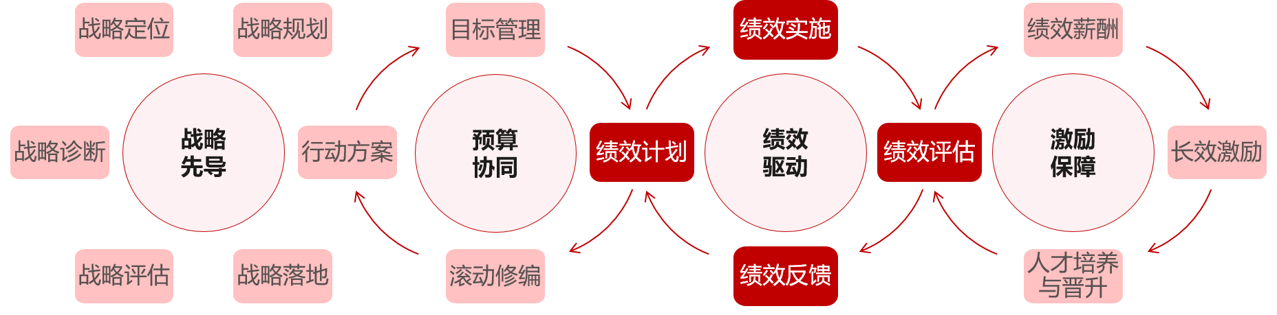您的績(jī)效管理體系是否發(fā)揮了承上啟下的作用? 您的績(jī)效管理體系是否發(fā)揮了承上啟下的作用?