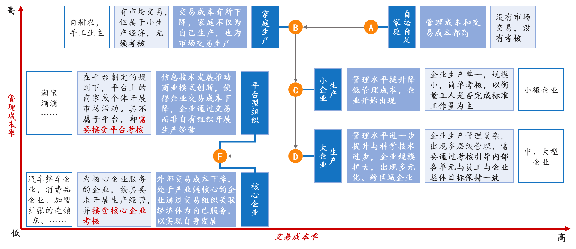 績效管理的邊界在哪里？