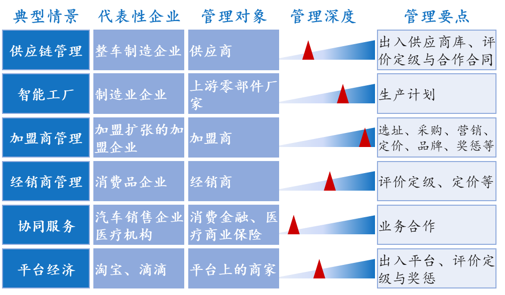 績效管理的邊界在哪里？