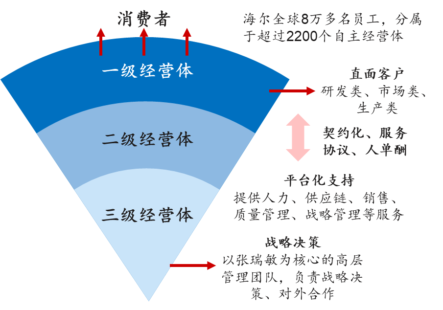 績效管理的邊界在哪里？