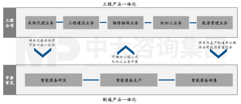 中金嶺南：3重點(diǎn)4配套助力重組落地