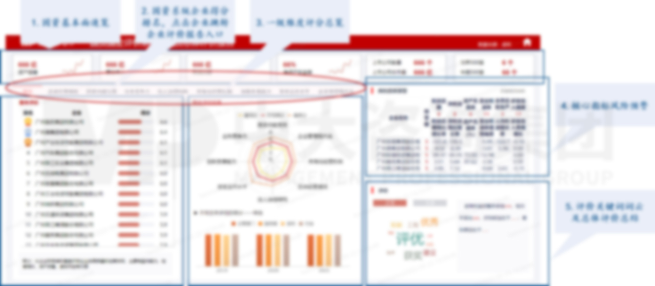 國資國企經(jīng)營評價