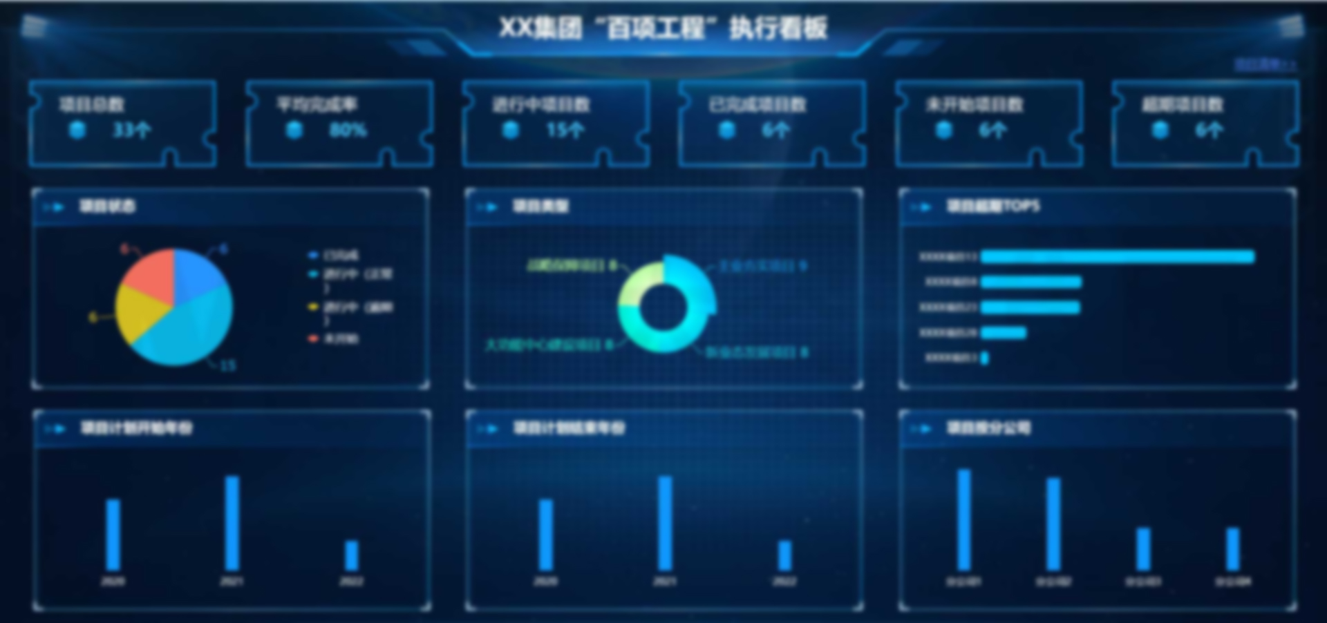 戰(zhàn)略項(xiàng)目執(zhí)行監(jiān)測