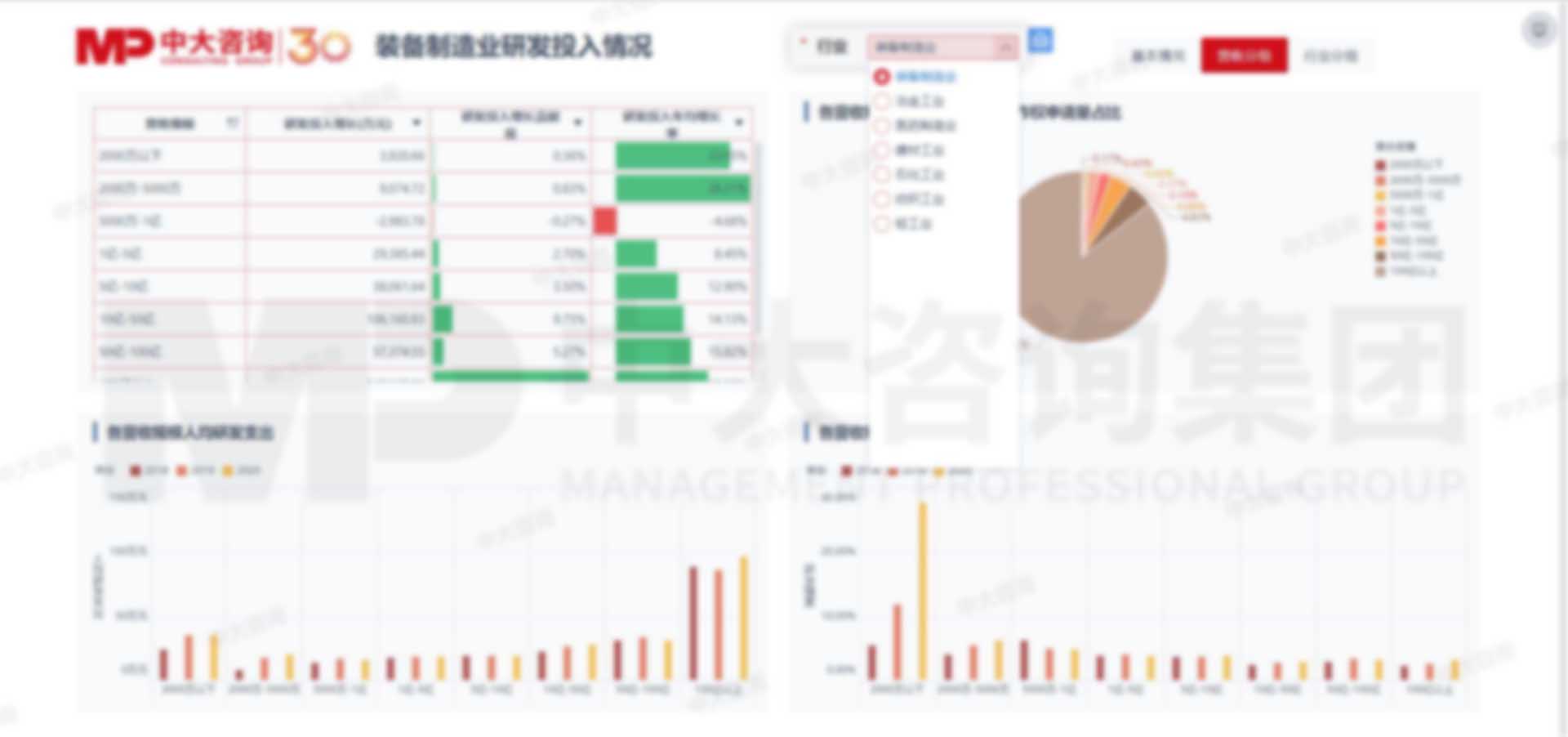 制造業(yè)企業(yè)數(shù)據(jù)分析