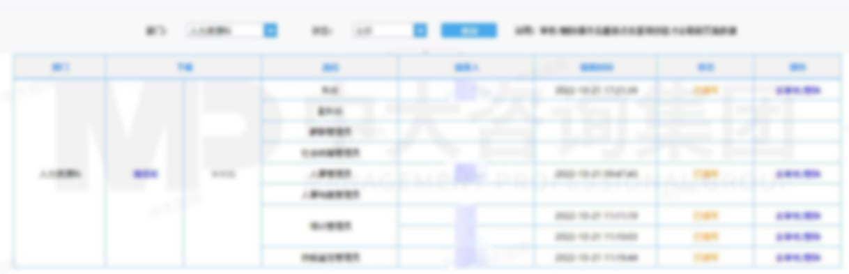 智能崗位信息調(diào)查 智能崗位信息調(diào)查