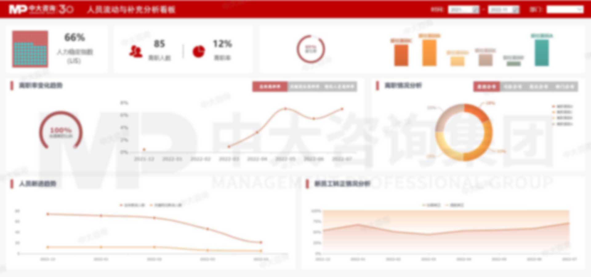 智慧員工穩(wěn)定性分析