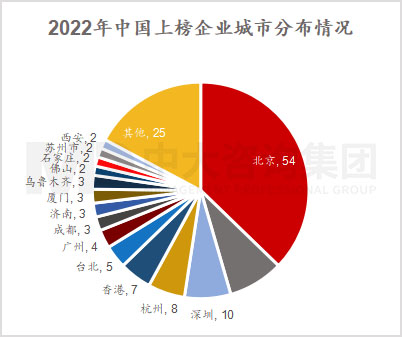 透視《財富》世界500強榜單,跟蹤世界一流企業(yè)發(fā)展策略 |《世界500強榜單數(shù)據(jù)洞察及企業(yè)發(fā)展研究白皮書》重磅發(fā)布 透視《財富》世界500強榜單,跟蹤世界一流企業(yè)發(fā)展策略 |《世界500強榜單數(shù)據(jù)洞察及企業(yè)發(fā)展研究白皮書》重磅發(fā)布