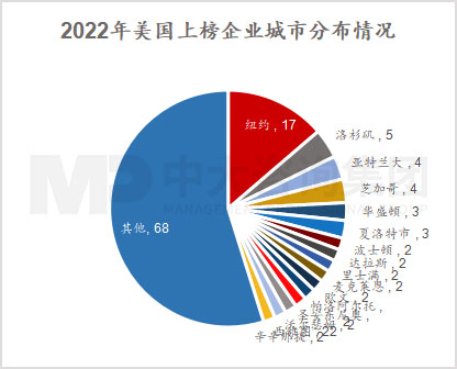 透視《財富》世界500強榜單,跟蹤世界一流企業(yè)發(fā)展策略 |《世界500強榜單數(shù)據(jù)洞察及企業(yè)發(fā)展研究白皮書》重磅發(fā)布 透視《財富》世界500強榜單,跟蹤世界一流企業(yè)發(fā)展策略 |《世界500強榜單數(shù)據(jù)洞察及企業(yè)發(fā)展研究白皮書》重磅發(fā)布
