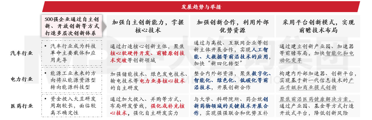 透視《財富》世界500強榜單,跟蹤世界一流企業(yè)發(fā)展策略 |《世界500強榜單數(shù)據(jù)洞察及企業(yè)發(fā)展研究白皮書》重磅發(fā)布 透視《財富》世界500強榜單,跟蹤世界一流企業(yè)發(fā)展策略 |《世界500強榜單數(shù)據(jù)洞察及企業(yè)發(fā)展研究白皮書》重磅發(fā)布
