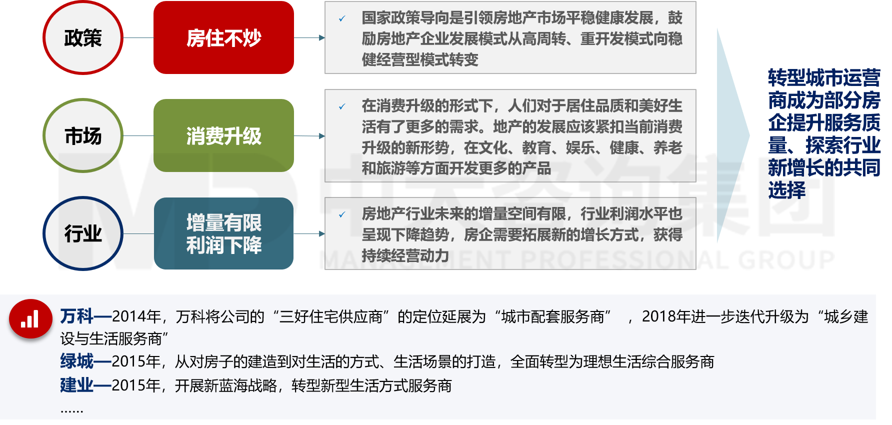 房地產(chǎn)行業(yè)發(fā)展趨勢(shì)對(duì)房企發(fā)展的啟示