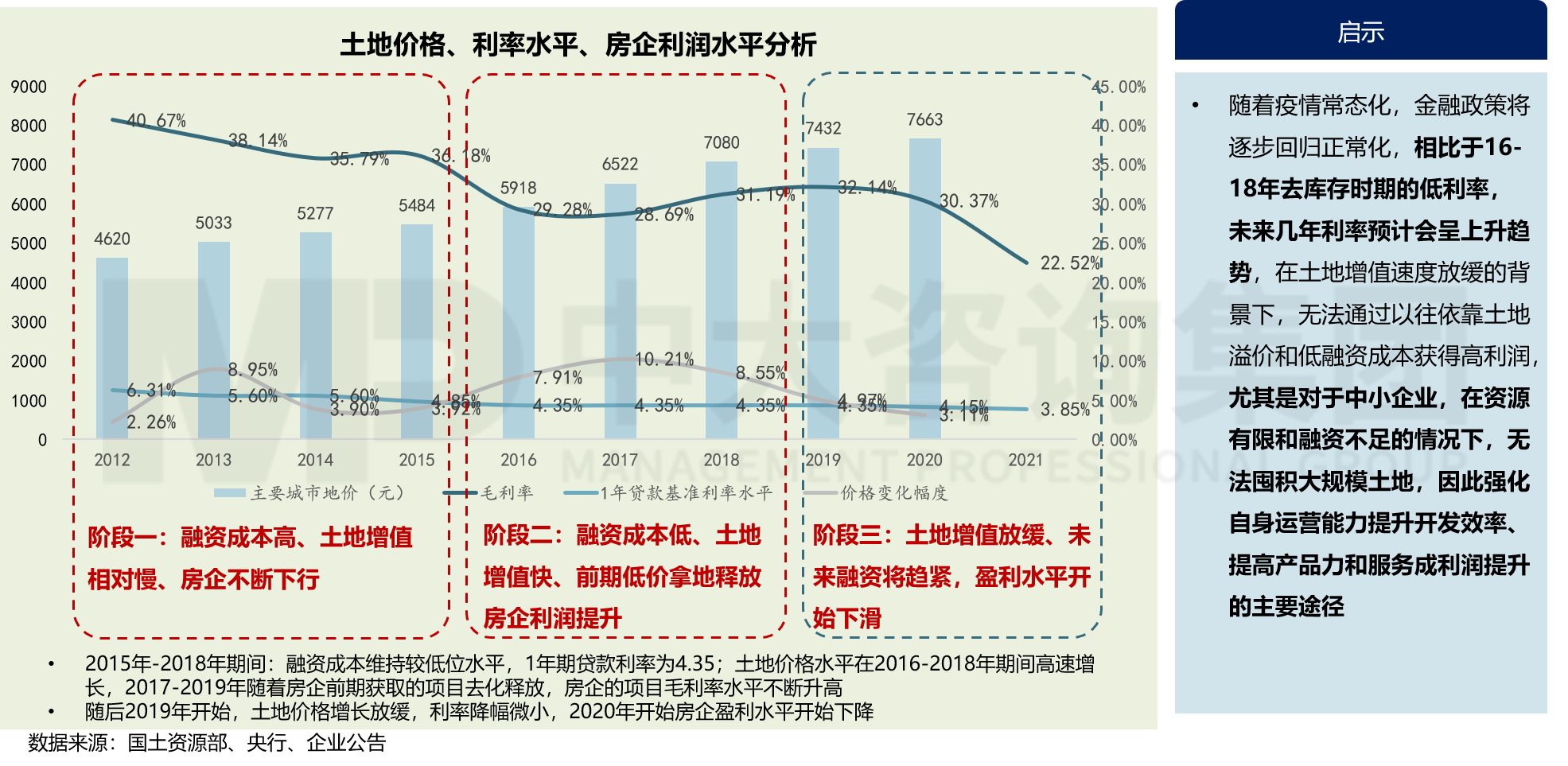 房地產(chǎn)行業(yè)發(fā)展趨勢(shì)對(duì)房企發(fā)展的啟示