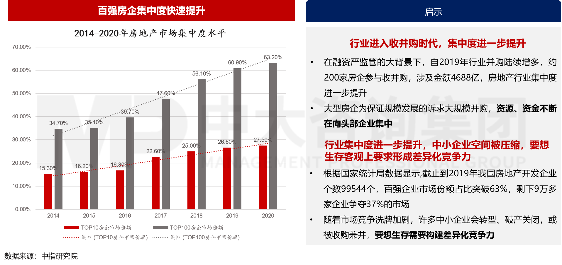 房地產(chǎn)行業(yè)發(fā)展趨勢(shì)對(duì)房企發(fā)展的啟示