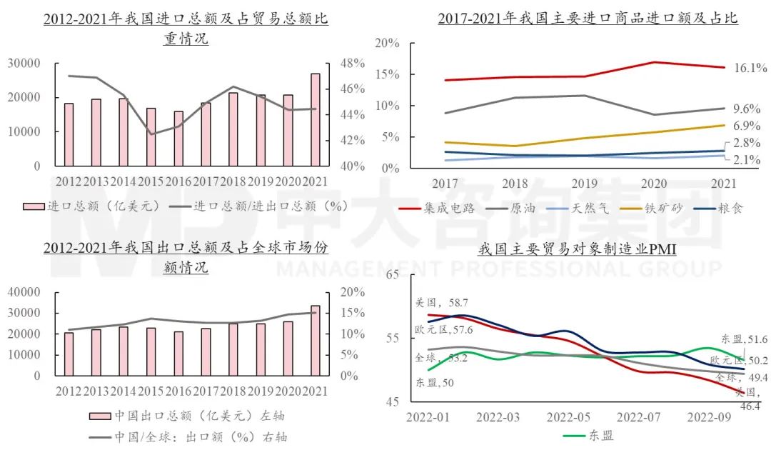 擴(kuò)需求、降成本——2023經(jīng)濟(jì)形勢(shì)分析與地方國(guó)企改革趨勢(shì)探索 擴(kuò)需求、降成本——2023經(jīng)濟(jì)形勢(shì)分析與地方國(guó)企改革趨勢(shì)探索