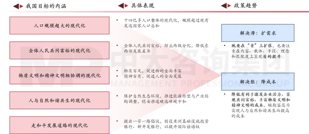 擴(kuò)需求、降成本——2023經(jīng)濟(jì)形勢(shì)分析與地方國(guó)企改革趨勢(shì)探索 擴(kuò)需求、降成本——2023經(jīng)濟(jì)形勢(shì)分析與地方國(guó)企改革趨勢(shì)探索