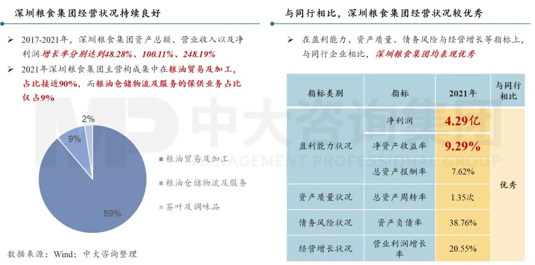 擴(kuò)需求、降成本——2023經(jīng)濟(jì)形勢(shì)分析與地方國(guó)企改革趨勢(shì)探索 擴(kuò)需求、降成本——2023經(jīng)濟(jì)形勢(shì)分析與地方國(guó)企改革趨勢(shì)探索