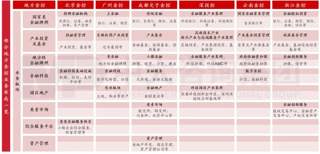 擴(kuò)需求、降成本——2023經(jīng)濟(jì)形勢(shì)分析與地方國(guó)企改革趨勢(shì)探索 擴(kuò)需求、降成本——2023經(jīng)濟(jì)形勢(shì)分析與地方國(guó)企改革趨勢(shì)探索